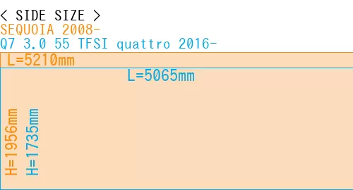 #SEQUOIA 2008- + Q7 3.0 55 TFSI quattro 2016-